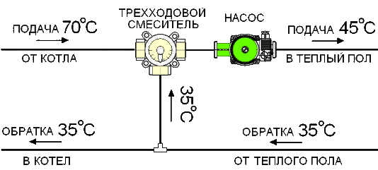 Подача и обработка тепла в пол трехходового смесителя