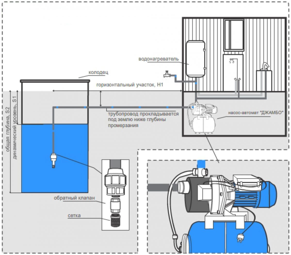 Схема подачи воды в дом из колодца с помощью погружного насоса