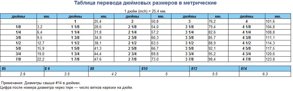 Фото 2 дюйма это сколько