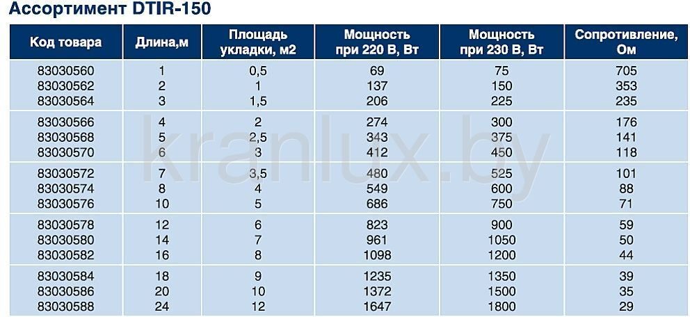 Сопротивление полов. Таблица сопротивления теплого пола Devi. Сопротивление теплого пола 1 м2. Теплый пол Деви 2м2 сопротивление. Сопротивление теплых полов таблица.