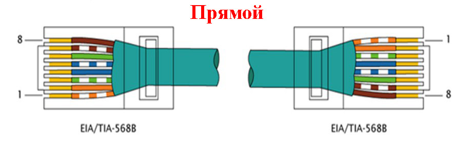 Распиновка прямая