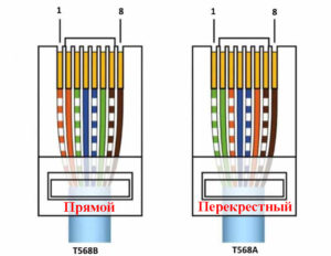 распиновка rj45