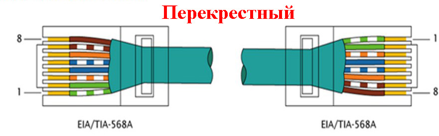 Распиновка перекрестная