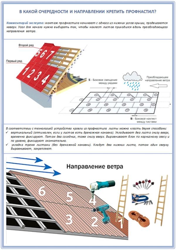 Схема монтажа профнастила