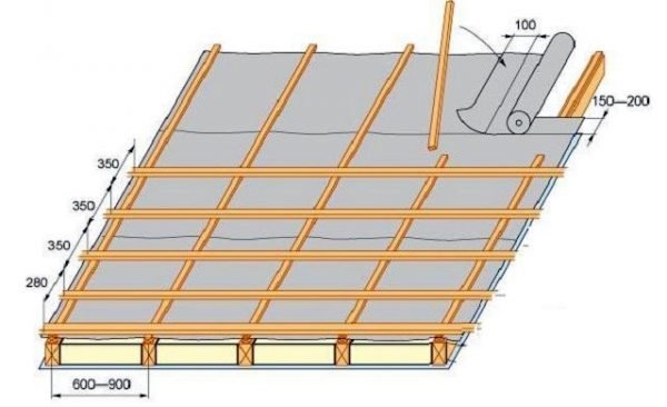 Схема укладки плёнки на крыше