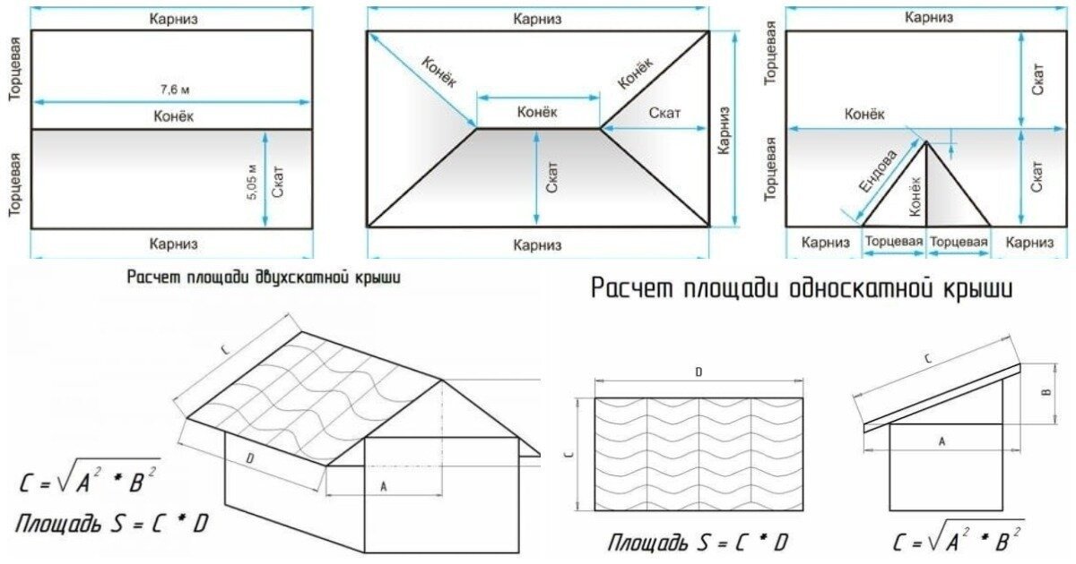 Посчитать площадь калькулятор. Как рассчитать метраж кровли. Как высчитать площадь крыши. Как посчитать площадь крыши. Как посчитать размер крыши дома.