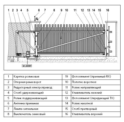 Ворота откатные с электроприводом своими руками чертежи