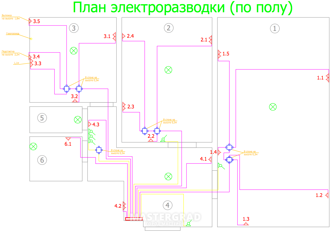 Схема прокладки электропроводки в панельных домах