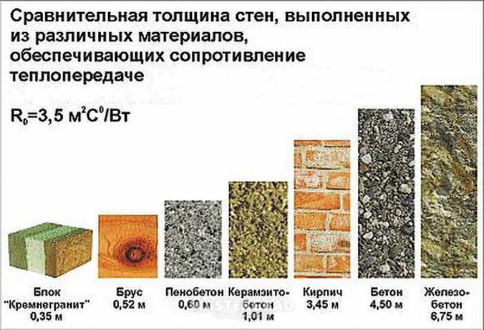 Толщина материала