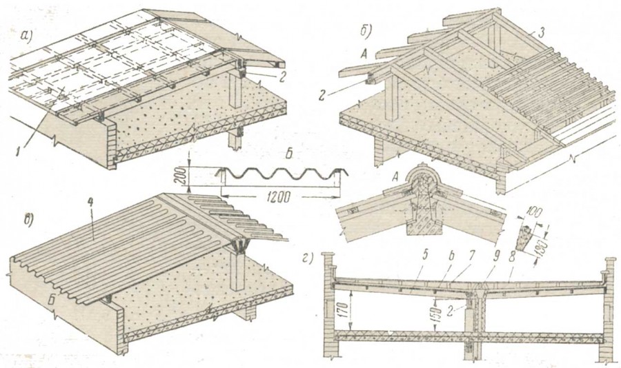 Устройство перекрытий кровли. Жб плиты на скатную кровлю. Стропильная система плоской односкатной кровли. Односкатная плоская кровля пирог. Скатная кровля плоская конструкция.