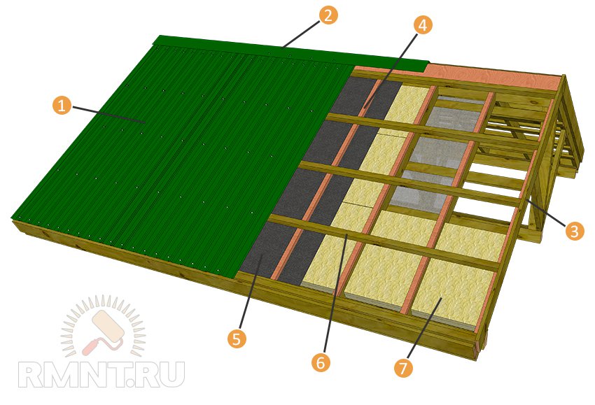 Пирог для крыши из профнастила