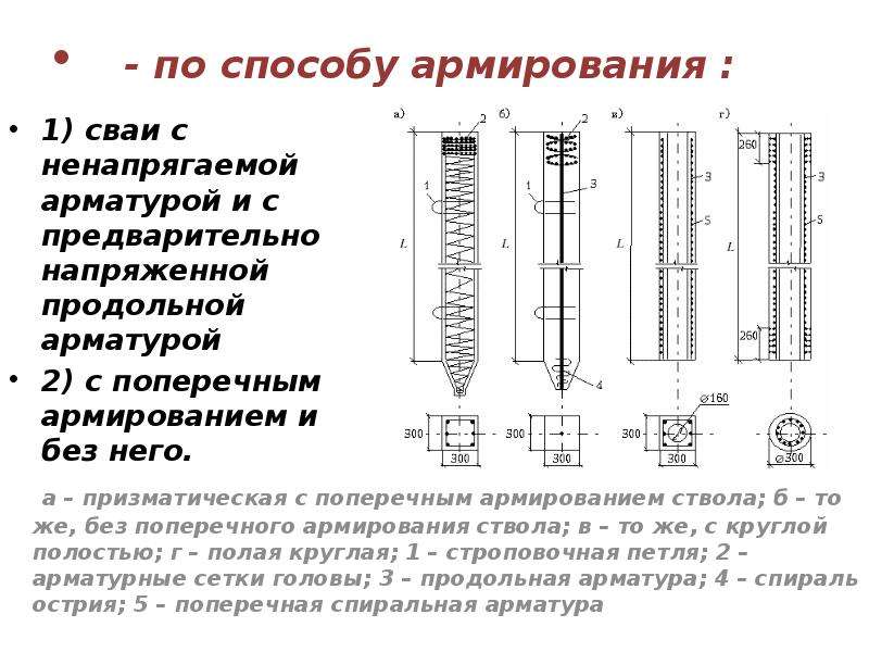 Сваи железобетонные забивные чертеж