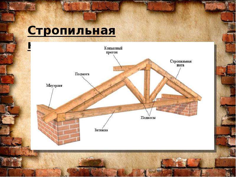 Стропильная нога. Стропильная нога 200х70. Сдвоенная стропильная нога. Стропильная нога крыши. Подкос к стропильной ноге.