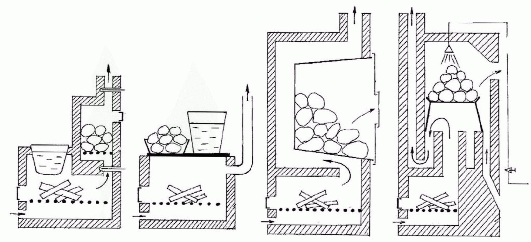 Устройство каменки в кирпичной банной печи