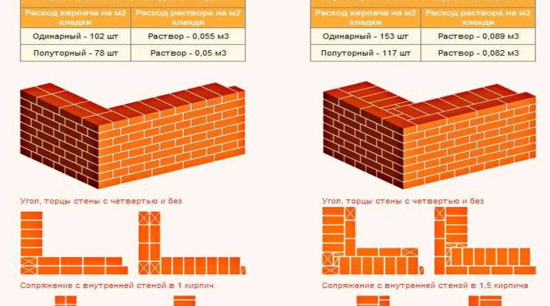 Кладка в полкирпича кирпича схема