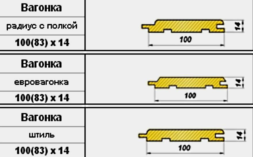 Толщина доски 5. Размер доски вагонки стандарт. Вагонка штиль профиль чертеж. Размеры вагонки деревянной стандарт. Рабочая ширина вагонки 117 мм.