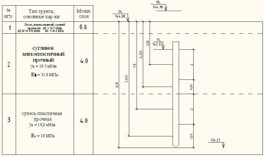 Несущая способность сваи по грунту калькулятор
