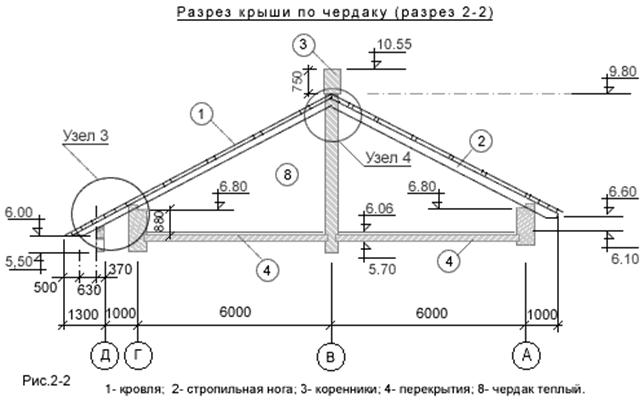 Крыша с холодным чердаком чертеж