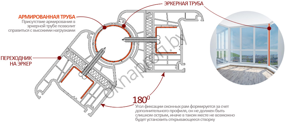 Установка эркеров