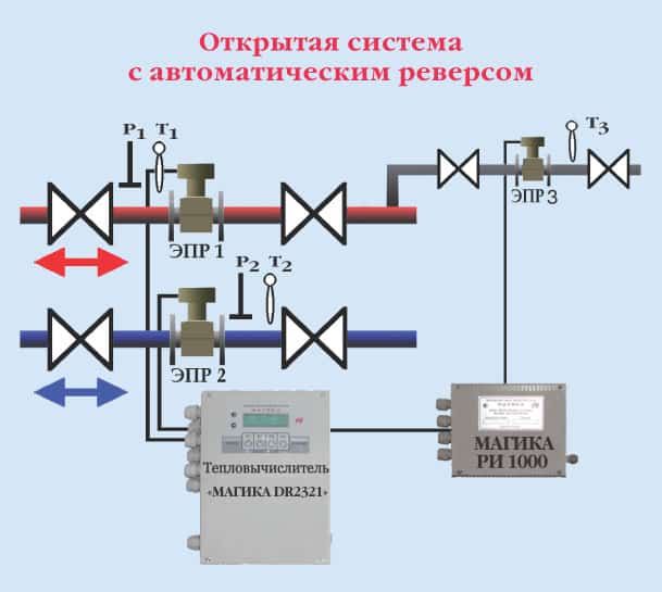 Открытая и закрытая система теплоснабжения схема