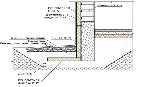 Схема утепления отмостки Пеноплексом_1300x800