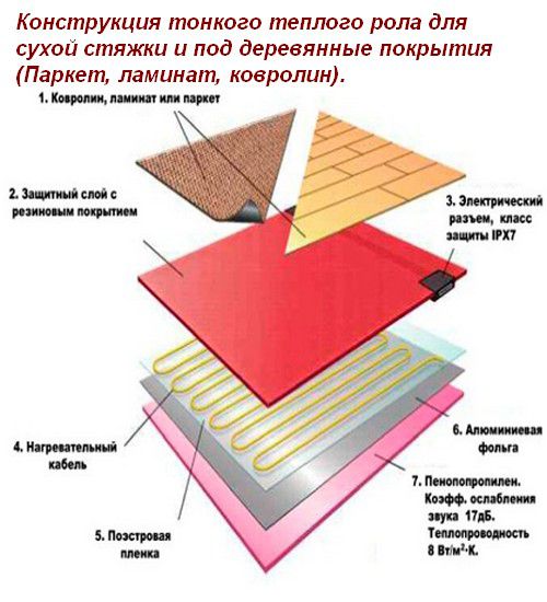 Тепло тонких. Теплый пол тонкий. Теплопроводность ламината. Теплопроводность ламината и плитки. Теплопроводность кафеля и ламината.