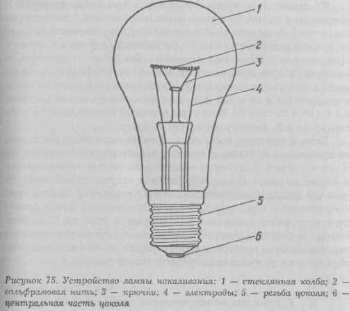 Схематичный рисунок лампы накаливания