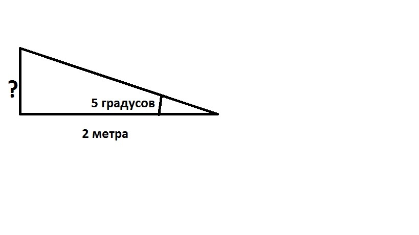 15 сколько уклон