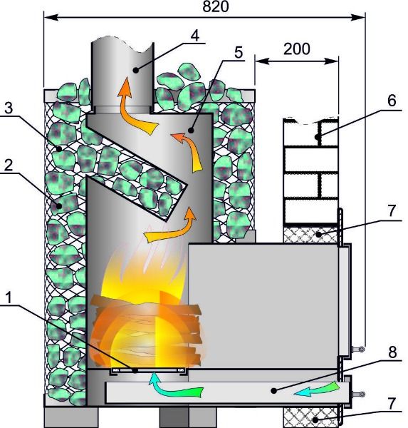 Печь для бани своими руками из металла с баком для воды и каменкой чертежи фото