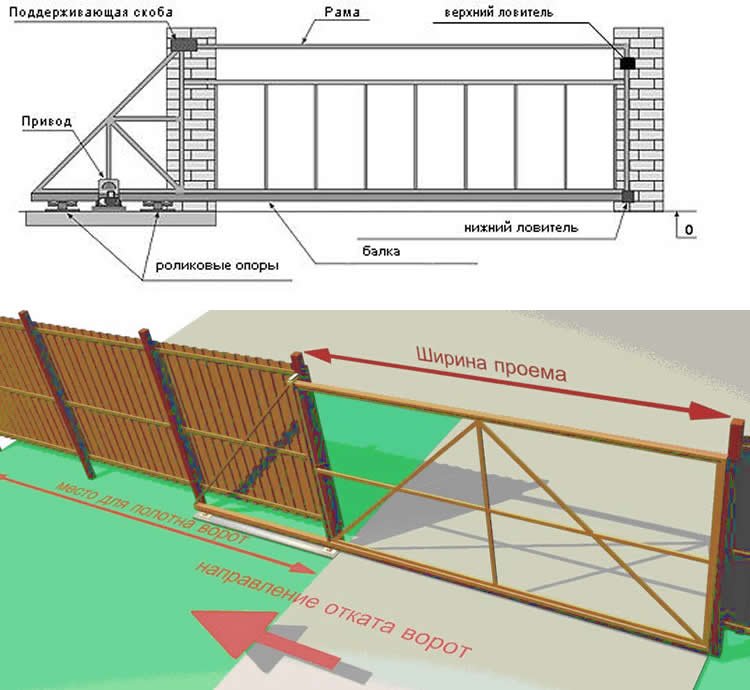 Выкатные ворота схема