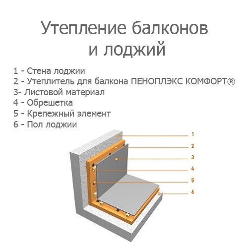 Утеплить размеры