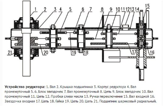 Устройство редуктора