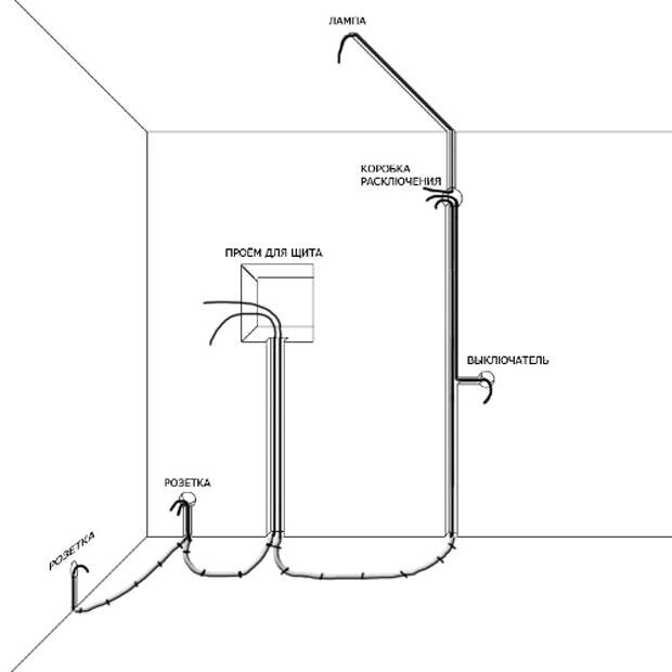 Схема прокладки электропроводки