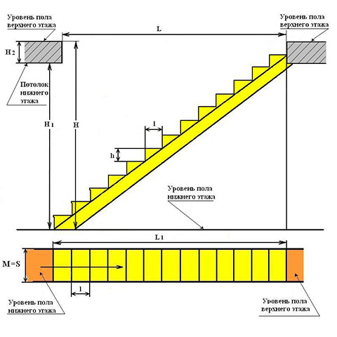 Общая схема марша лестницы.