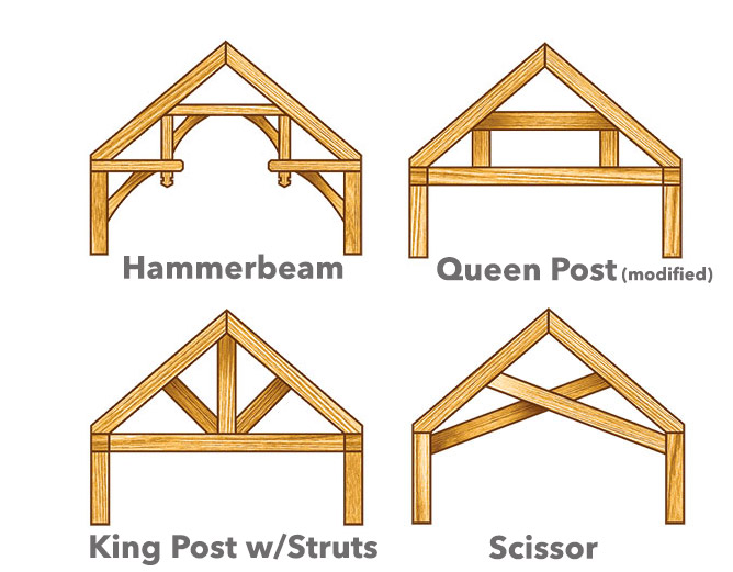 types of timber frame trusses