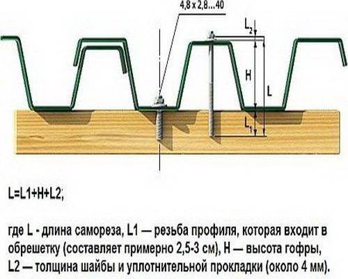 Как правильно профлист. Крепление профлиста н75 на кровле. Нахлест профлиста н75. Схема крепления профлиста н75\. Профлист н75 перехлест.