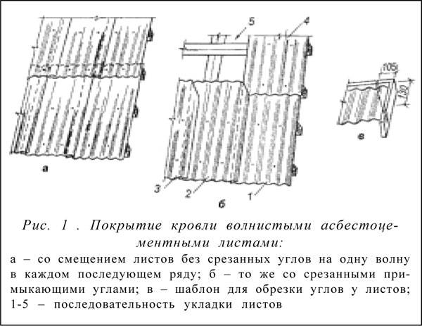 Укладка шифера на крышу с подрезкой углов схема