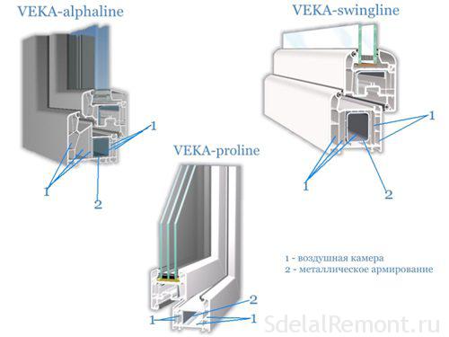 Best PVC windows