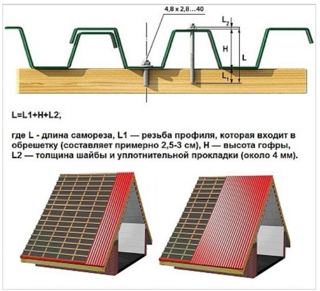 Как крепить профнастил с8 на крыше саморезами фото