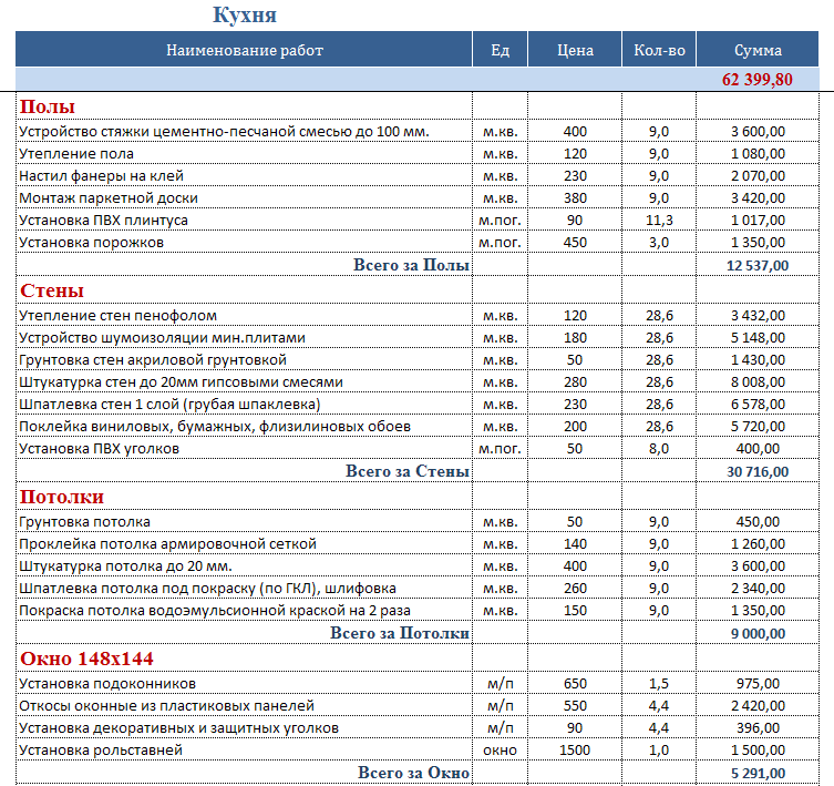Расчет ремонта комнаты. Как выглядит смета на строительные работы образец. Как делать смету на отделочные работы образец. Таблица сметы на строительные работы в excel. Примерная смета на отделочные работы.