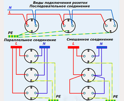 Схемы подключения