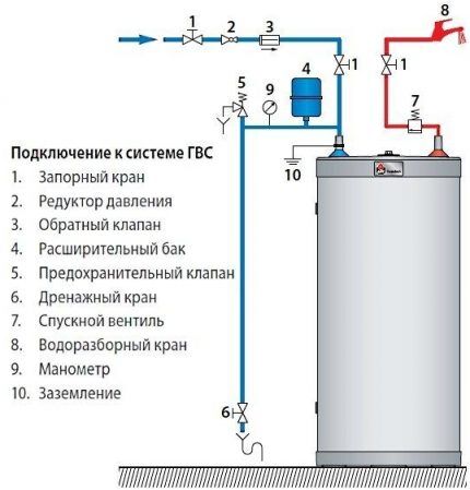 Расположение арматуры на входе и выходе