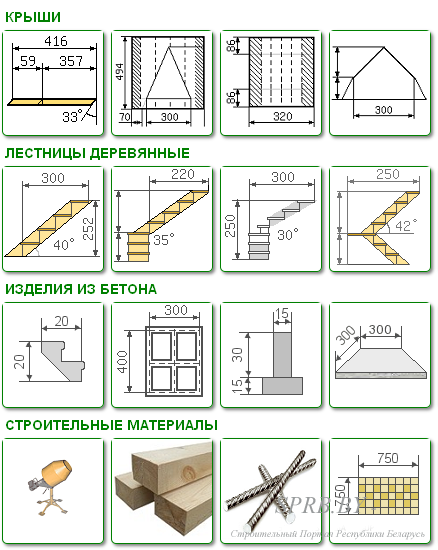 Рассчитать строительство дома калькулятор. Калькулятор строительных материалов. Полезные таблицы для Строителей. Расчет стройматериалов. Калькулятор стройматериалов для строительства.