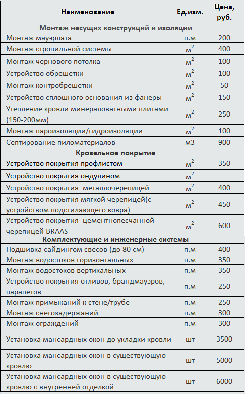 Образец сметы кровля