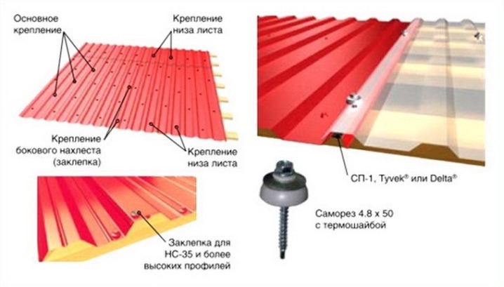 Как правильно крепится профлист на крыше саморезами фото