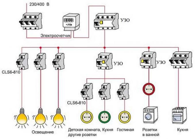 электрощиток своими руками