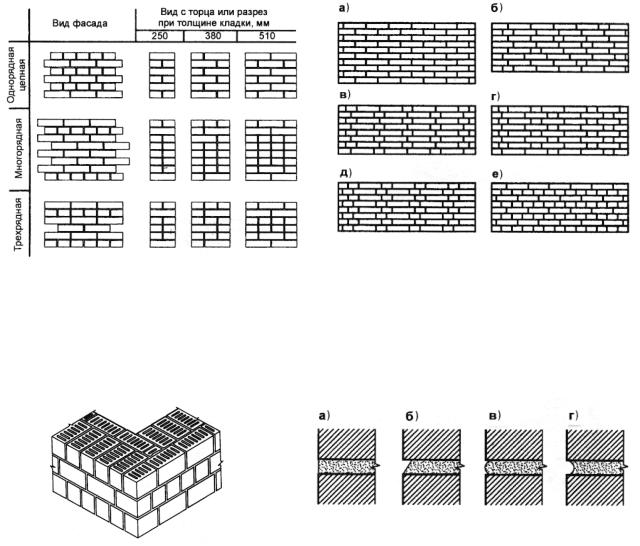 Липецкая кладка кирпича схема перевязки