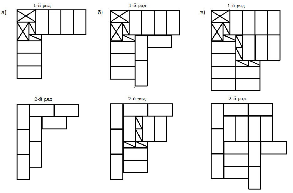 Угол из кирпича в 1 кирпич схема