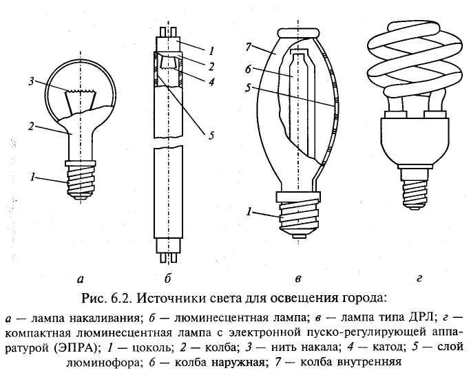 Лампа накаливания схема