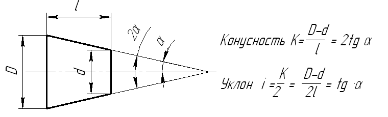 Уклон 1 10 на чертеже